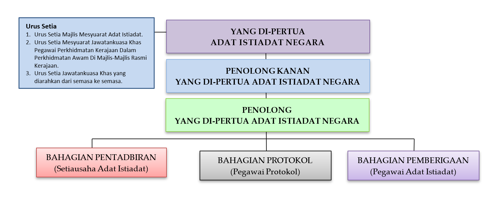 Structure JAIN